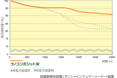 imR|Wbgv̑iό󐫎iTVCEFU[[^[j